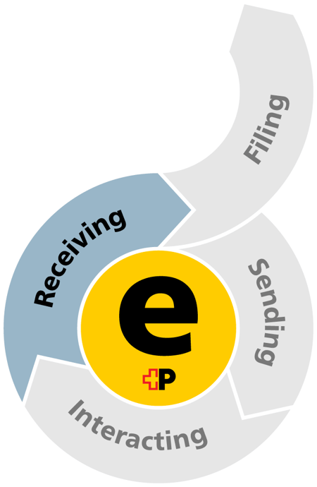 ePost communication platform | Swiss Post