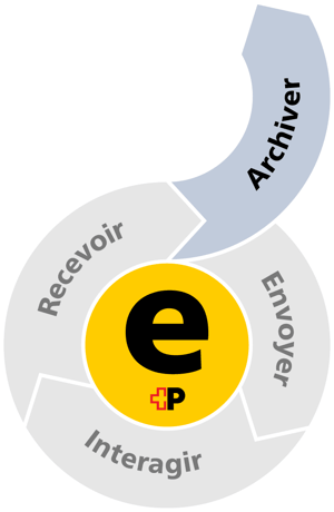 ePost-pk-grafik-archiver ePost-pk-grafik-archiver