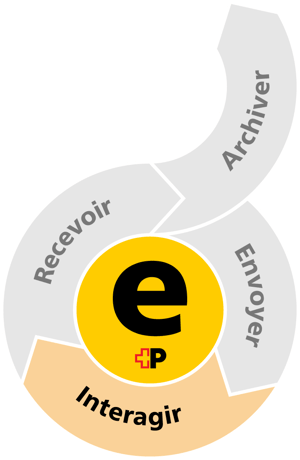 ePost-pk-grafik-interagir ePost-pk-grafik-interagir