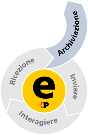 ePost-pk-grafik-archivazione ePost-pk-grafik-archivazione
