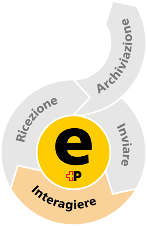 ePost-pk-grafik-interagiere ePost-pk-grafik-interagiere
