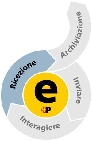 ePost-pk-grafik-ricezione ePost-pk-grafik-ricezione