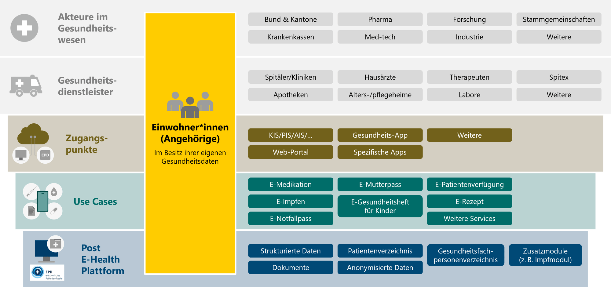 EPD_Grafik_DE EPD_Grafik_DE