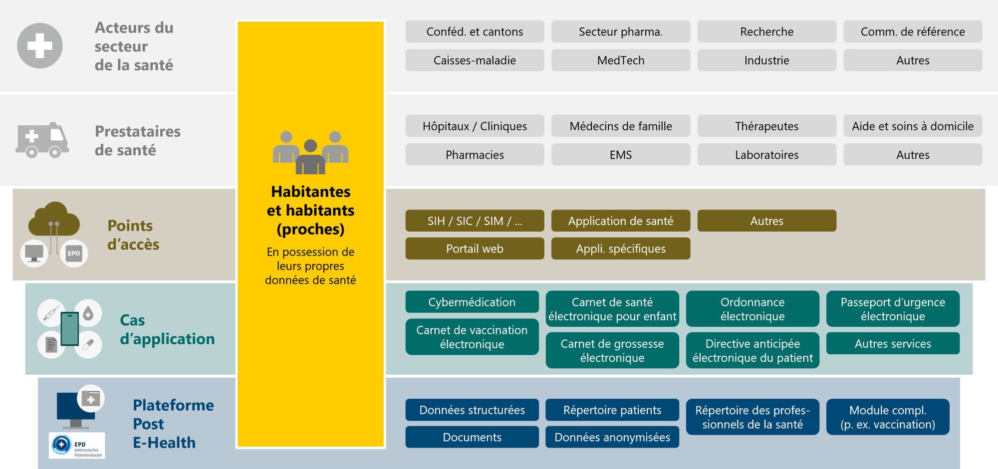 EPD_Grafik_FR EPD_Grafik_FR