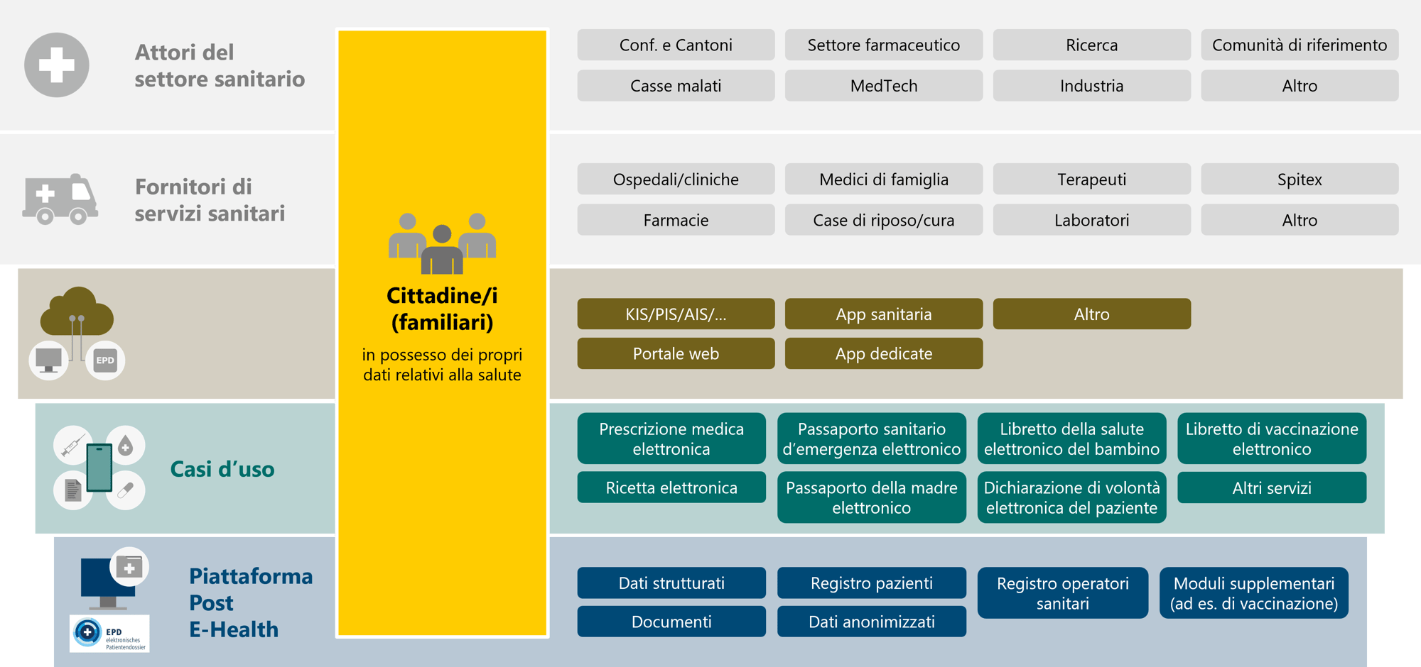 EPD_Grafik_IT EPD_Grafik_IT