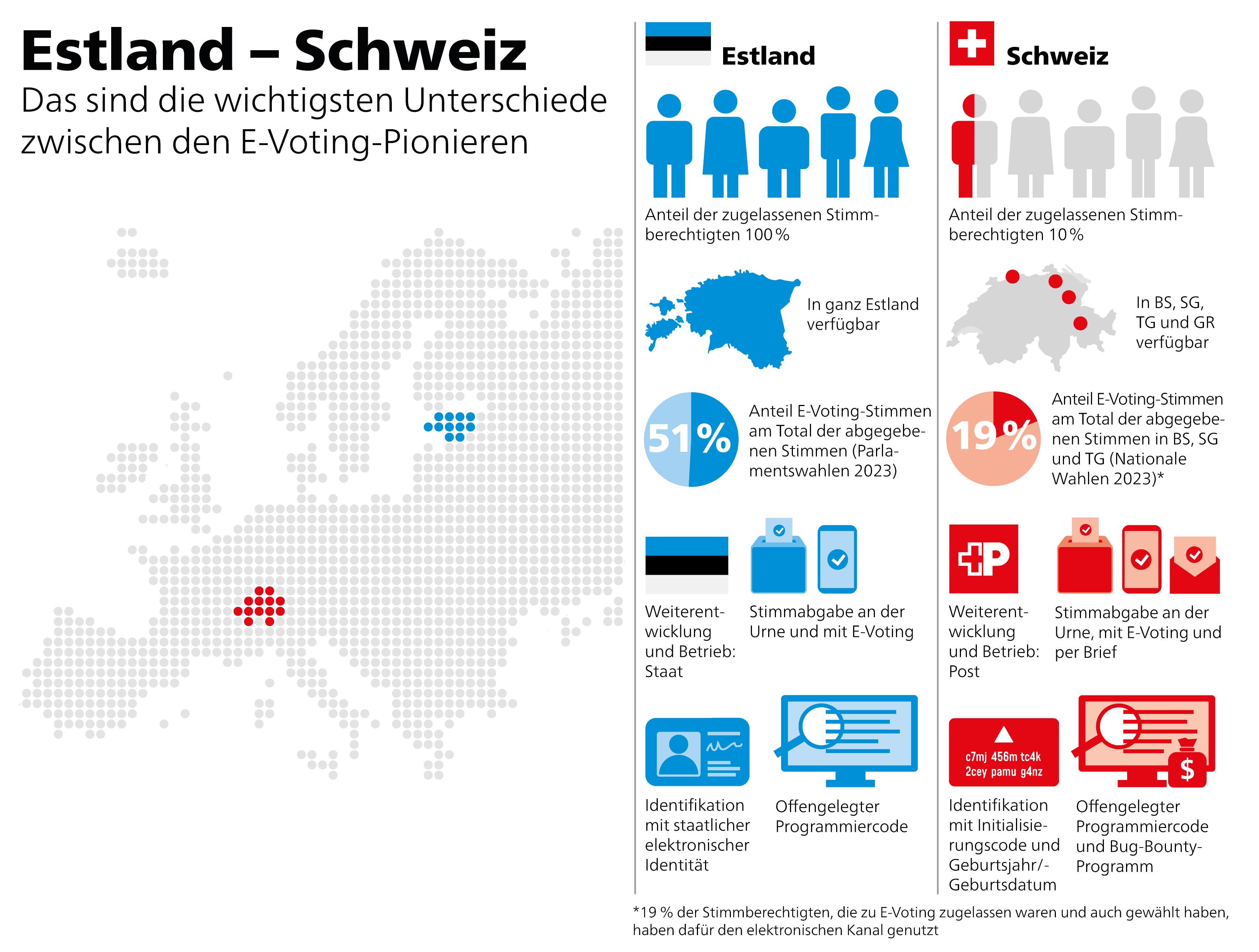 Estland ΓÇô Schweiz de querformat