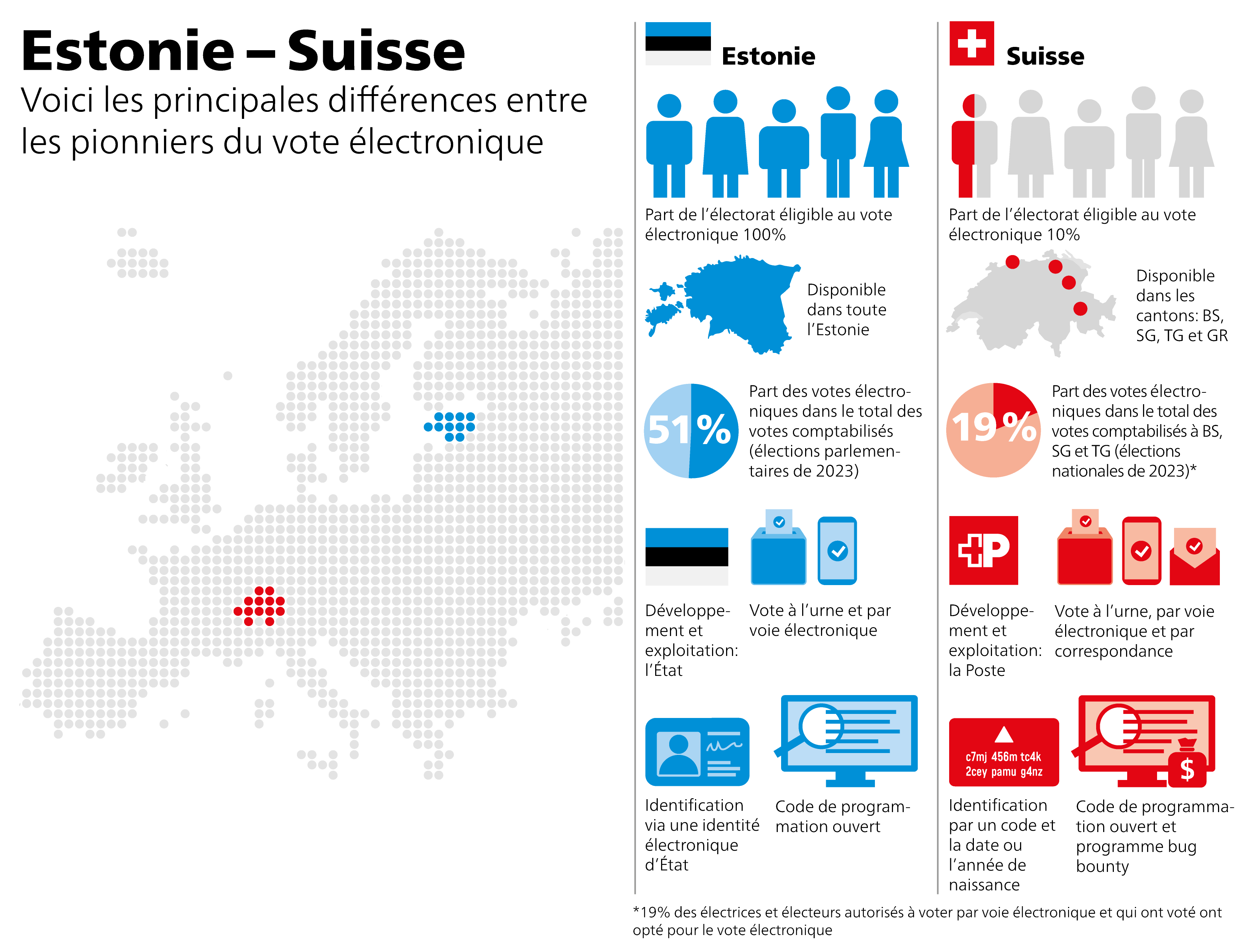 Estland ΓÇô Schweiz fr querformat