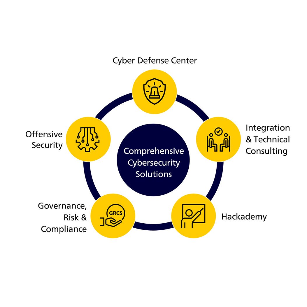 Portfolio de SPCS Portfolio de SPCS