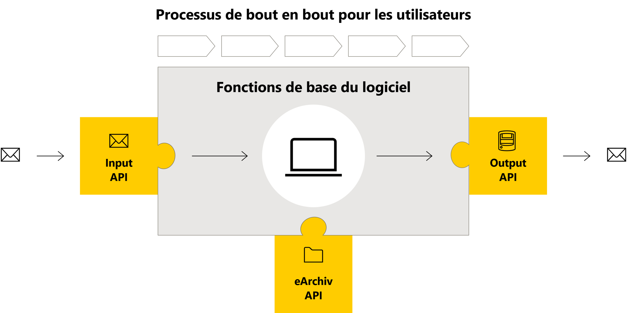 epost_api_FR