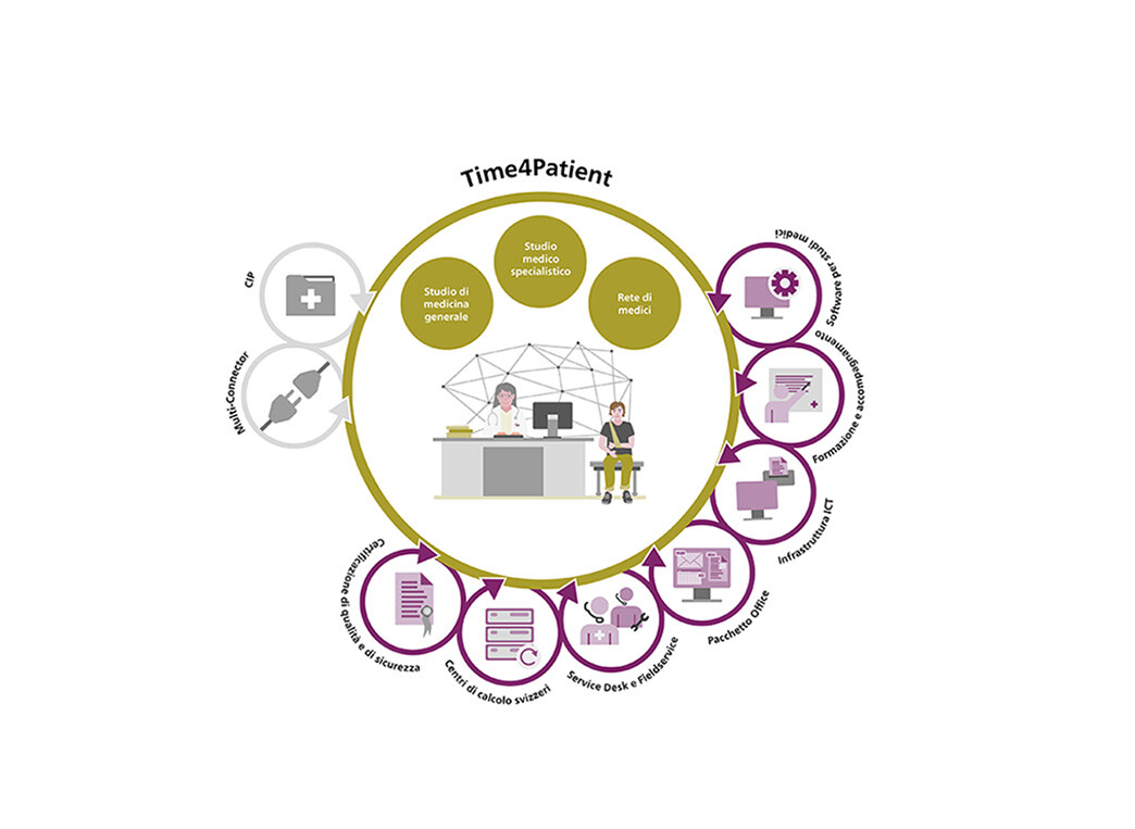 Time4patient-Infografik_2025_it